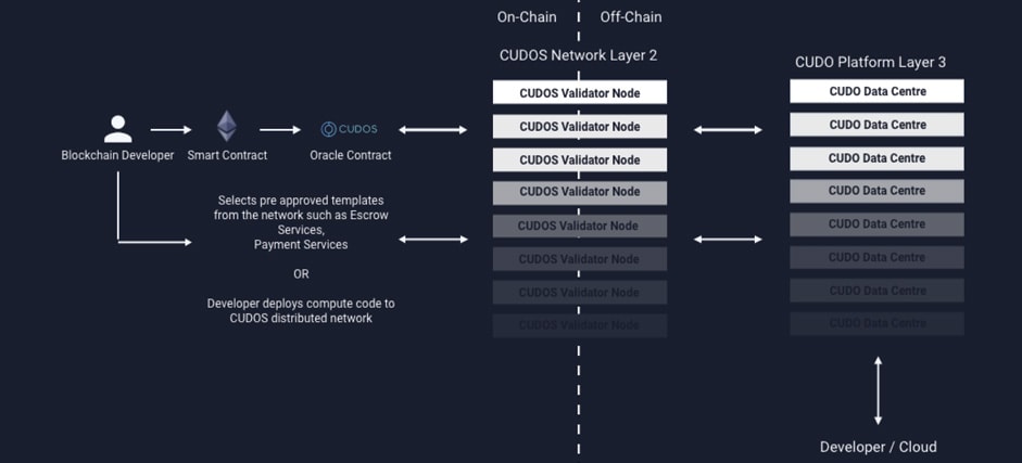 Cómo la Blockchain puede ayudar a las Pymes a competir con grandes empresas