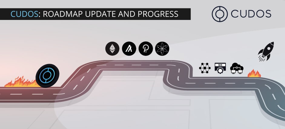 CUDOS Roadmap Update 2021