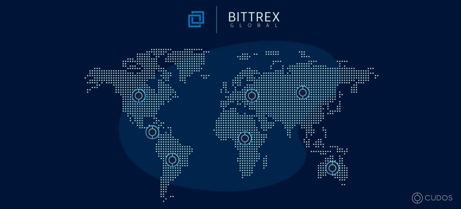 ¡CUDOS cotiza en Bittrex Global!